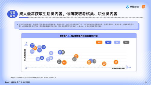 2024巨量引擎教育行業(yè)研究報告 篤學(xué)不輟，不負韶華——軟件開發(fā)驅(qū)動教育新生態(tài)