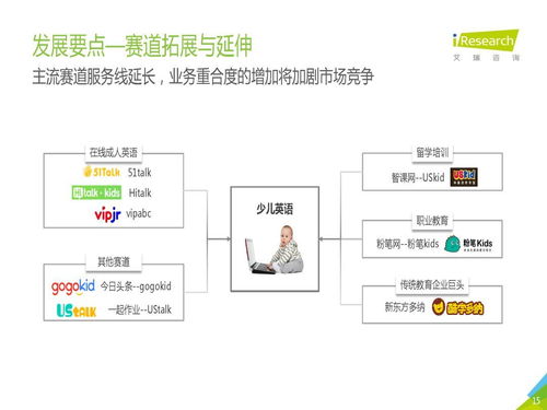 慢行業(yè)的小步快跑 中國教育培訓行業(yè)趨勢與軟件開發(fā)新機遇